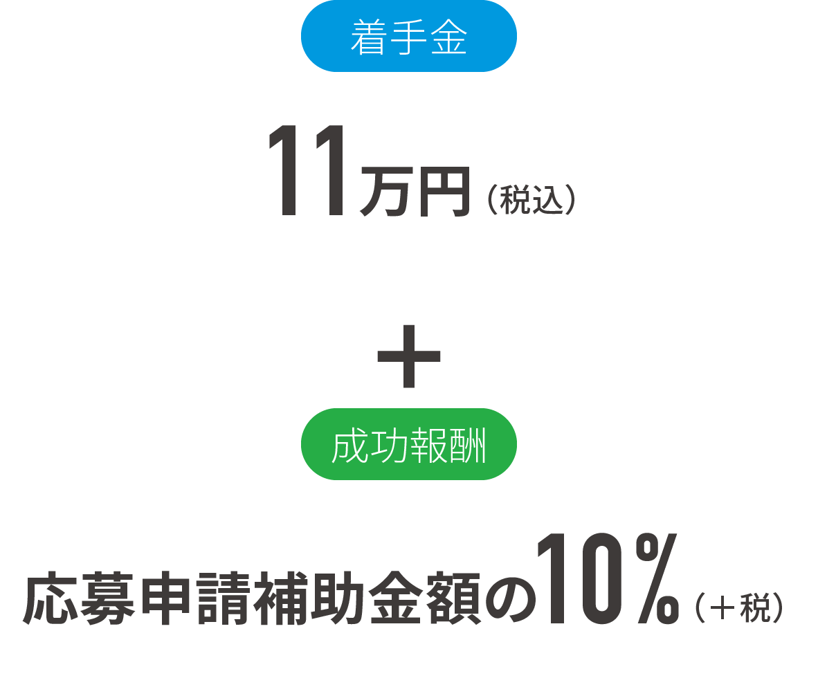 着手金11万円（税込）+成功報酬獲得補助金額の10%（＋税）