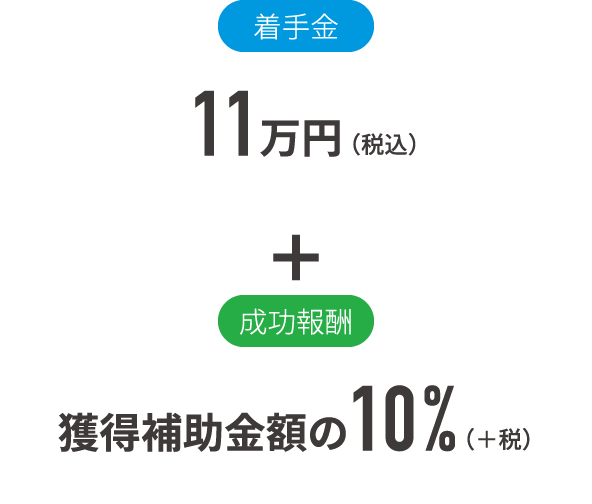 着手金11万円（税込）+成功報酬獲得補助金額の10%（＋税）